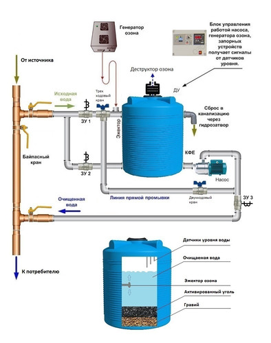 Схема установки очистки воды с ручной промывкой